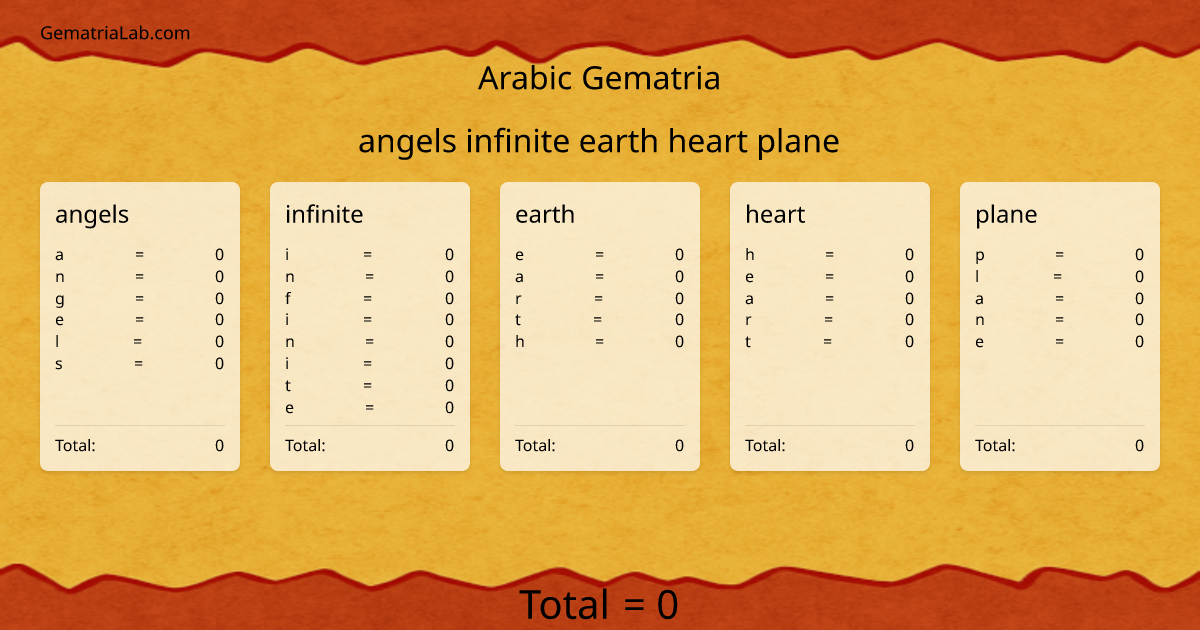 angels infinite earth heart plane in arabic Gematria